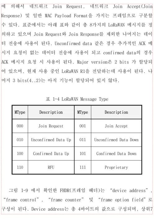 표 1-4 LoRaWAN Message Type