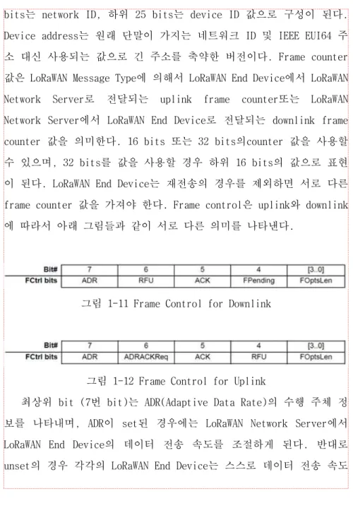 그림 1-11 Frame Control for Downlink