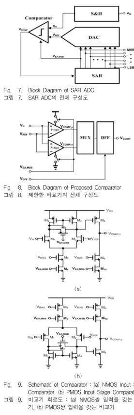 Fig. 6. Schematic  of  Noise  Detector 그림 6. 잡음  검출기의  회로도 