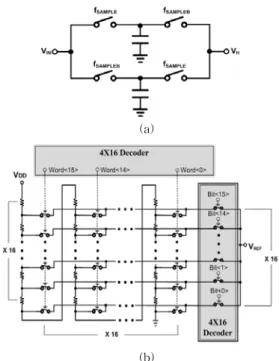 Fig. 10. Timing  Diagram  of  Proposed  Comparator 그림 10. 제안한  비교기의  타이밍도 