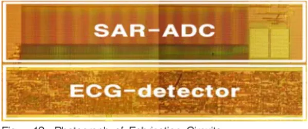 Fig. 12. Photograph  of  Fabrication  Circuits 그림 12. 제작된  칩  사진 