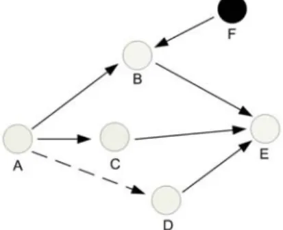 Fig.  1.  MAC  protocol  based  on  path-diversity  routing