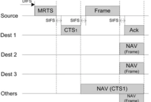 Fig.  4.  Case  of  the  third  mesh  router's  response  in  the  next-hop  selection