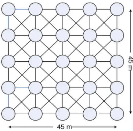 Fig.  5.  Network  topology  for  simulation
