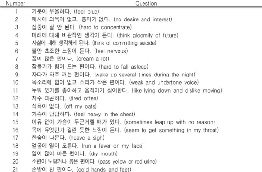 Table  Ⅰ.  Contents  of  DPIQ*