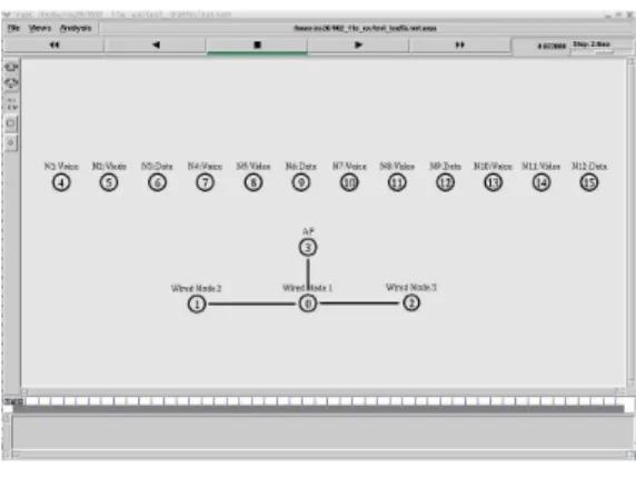 Fig. 6. Simulation Model 그림 6. 시뮬레이션 모델 2. 결과 및 분석