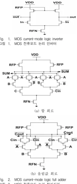 Fig. 1. MOS current-mode logic inverter 그림 1. MOS 전류모드 논리 인버터