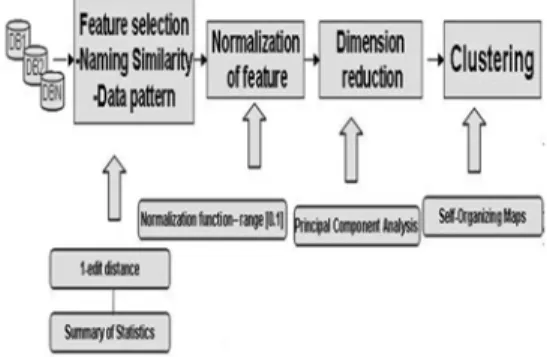 Figure 3.Process and Techniques for Semantic  Correspondence  