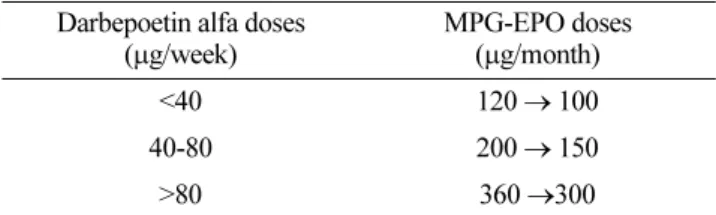Table 1. Starting doses of MPG-EPO corresponding to the doses of darbepoetin alfa