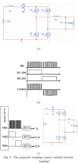 Fig. 8. The proposed stepping control method inverter topology:
