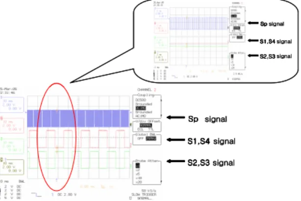 Fig. 9. Experimental gate signal.