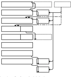Fig.  3. Registers interconnection  그림 3. 레지스터 연결도  그림  3은  앞서  말한  코어와  레지스터들의  관계를  도식화  하고  있다