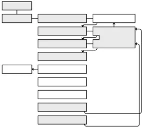 Fig.  7. Instruction fetch  그림 7. 명령어 패치  2.2 Instruction decode  4개의  유닛  명령어가  동시에  코어에  입력되면  엔드  비트를  체크하여  실제  몇  개의  유닛  명령어가  사용되지는  판단하고  다음  명령어의  PC값을  계산한다