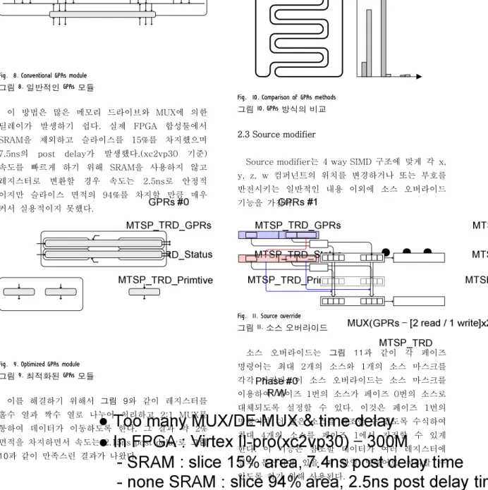 Fig.  10. Comparison of GPRs methods  그림 10. GPRs 방식의 비교 