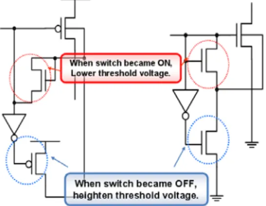 Fig. 4.    The  design  of  DTMOS  in  Bulk  CMOS 그림 4. Bulk  CMOS에서의  DTMOS  구현