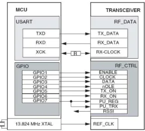 Figure 4-1. Hardware Concept