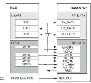 Figure 4-2. Improved Hardware Concept