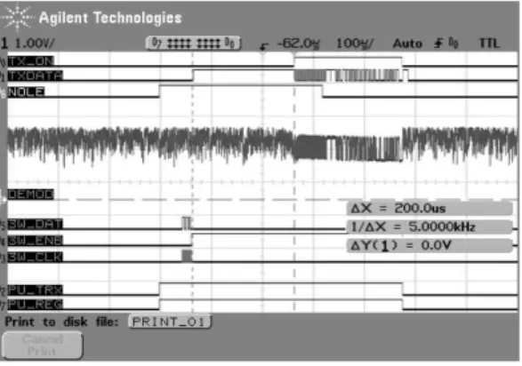 Figure 5-1. TX-Timing Measurement