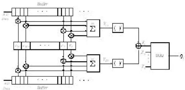 Fig.  2.  Flowchart  for  acquisition  and  tracking.