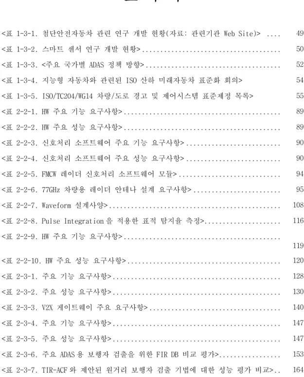 표 목 차  <표 1-3-1. 첨단안전자동차 관련 연구 개발 현황(자료: 관련기관 Web Site)>  ....   49  <표 1-3-2
