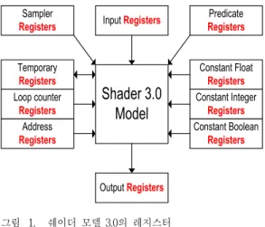 그림 4. 유닛 명령어 기본형식 Fig. 4. Unit Instruction basic format