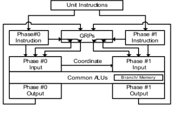 Fig. 9. Architecture of a Shader data path