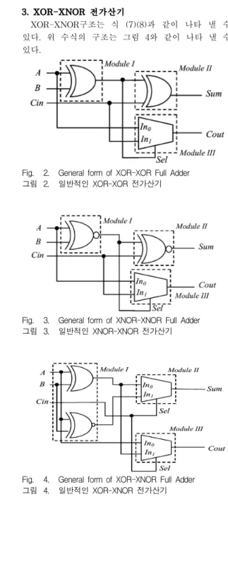 Fig. 2. General form of XOR-XOR Full Adder 그림 2. 일반적인 XOR-XOR 전가산기