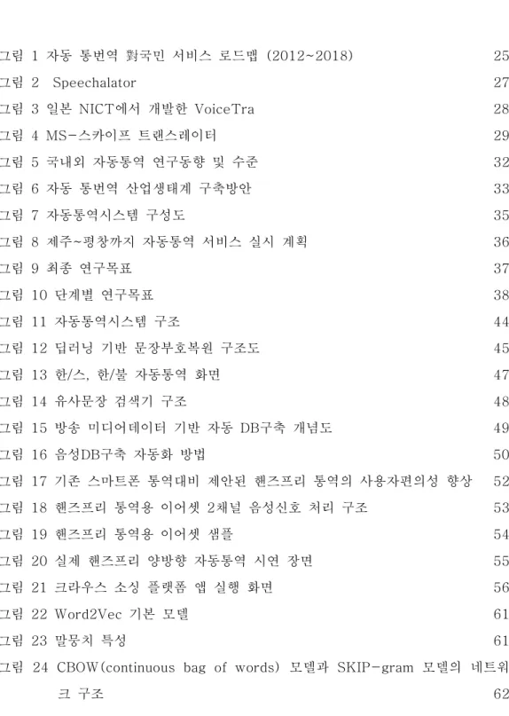 그림  24  CBOW(continuous  bag  of  words)  모델과  SKIP-gram  모델의  네트워   
