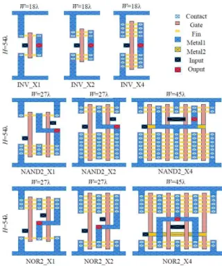 그림 14. FinFET 공정을 이용한 Logic Gate Layout