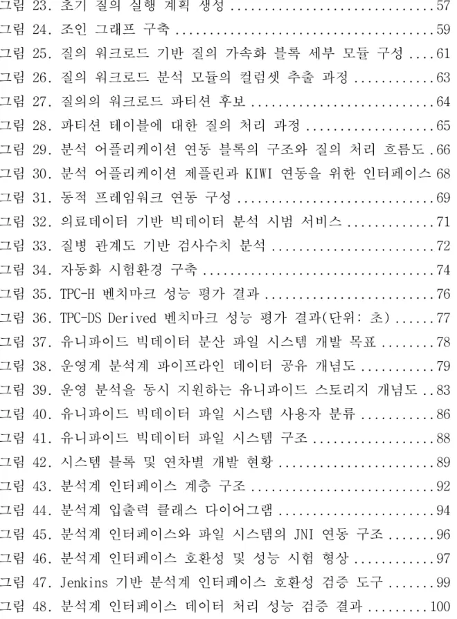 그림 23. 초기 질의 실행 계획 생성 .............................. 57  그림 24. 조인 그래프 구축 .....................................