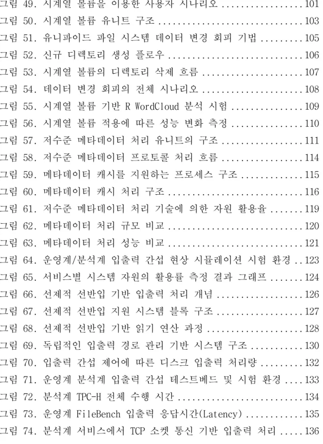 그림 49. 시계열 볼륨을 이용한 사용자 시나리오 ................. 101  그림 50. 시계열 볼륨 유니트 구조 .............................