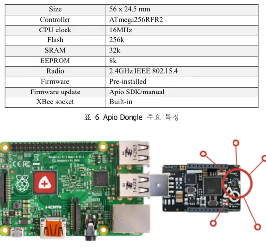 표  6. Apio Dongle  주요  특징 