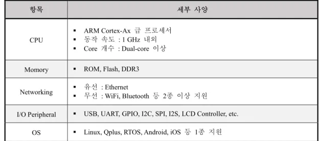 표  10. IoT  게이트웨이  가상화  플랫폼의  하드웨어  사양 