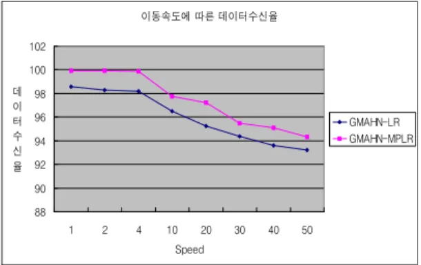 Table 2. Simulation Parameter 표 2. 시뮬레이션 파라미터