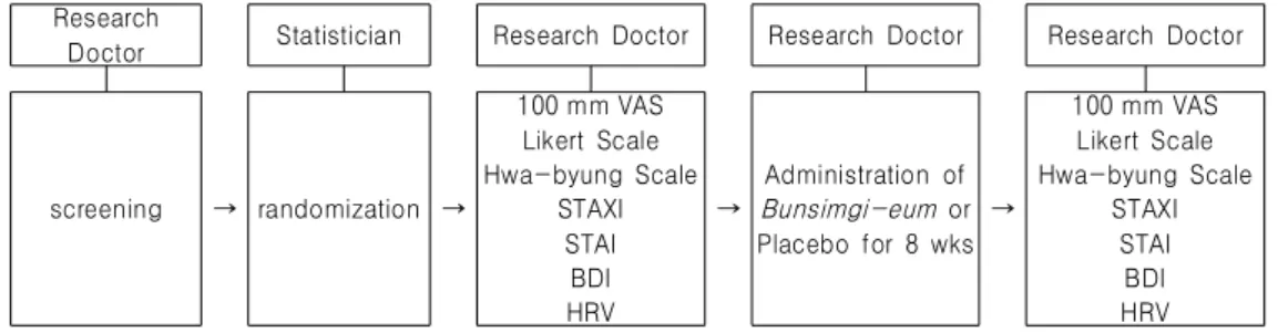 Fig  1.  Summary  of  clinical  trial  design.