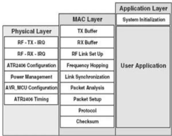 Fig. 3-1. Software Concept