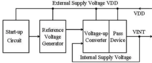 Fig. 1 The architecture of VDC