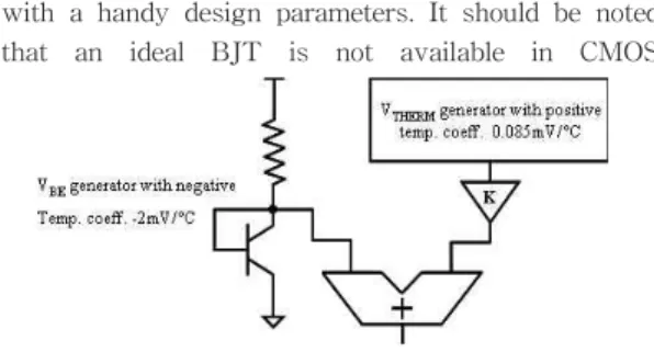 Fig. 2 Structure of a bandgap RVG