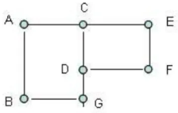 Fig. 4. Corner labeling