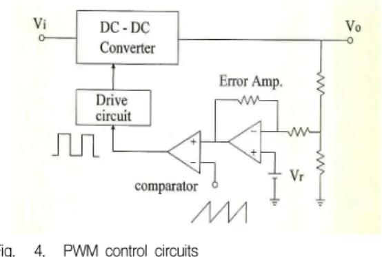 Fig. 4. PWM control circuits 그림 4. PWM 제어회로