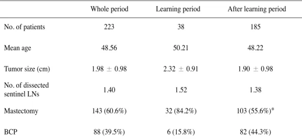 Table 1. Characteristics of patients