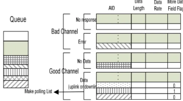 Fig. 2. New polling list with four classes.
