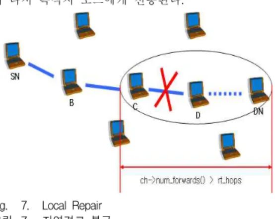 그림 6은 기존의 방법에서 에러가 발생했을 때의 상 황으로, 노드 D의 이동으로 인해 Link Failure가 발생 하여 노드 U는 RERR패킷 생성하여 이웃 노드에 브 로드캐스트 한다