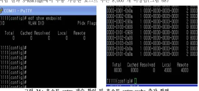그림  24 :  호스트  entry  개수  확인  및  호스트  entry cache  추가  화면 