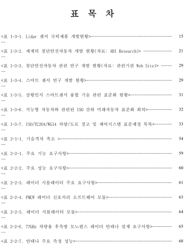 표  목  차  <표 1-3-1. Lidar 센서 국외제품  개발현황>---------------------------------------  15  <표 1-3-2