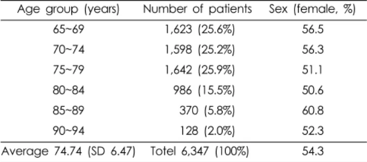 Table 2. Polypharmacy distribution of patients.
