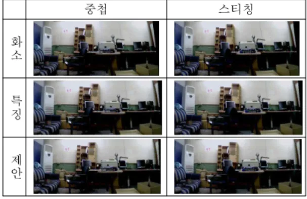 Fig. 5. Comparison among various mosaic techniques 그림 5. 기법별 모자이크 결과 비교 Ⅴ 결론 본  논문에서는  각각의  센서노드에  카메라를  설치 하고  이  카메라를  통해  획득된  영상과  위치  정보를  서버로  전송하는  시스템  상에서  전송되어진  영상을  좀  더  효율적으로  관리하기  위해  영상들을  모자이크  하였다