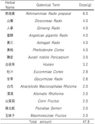 Table  I.  Prescription  of  Gojineumja(Guzhenyinzi) Herbal 
