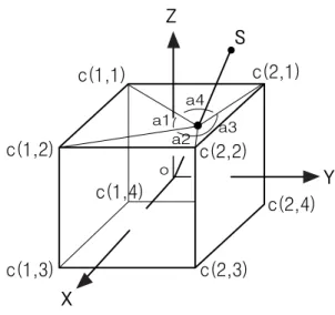 Fig. 3. The model for determination of plane cross -point on a given cubics.