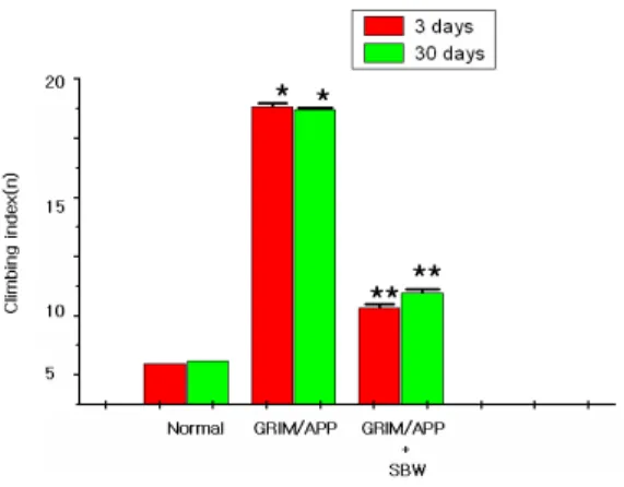 Fig.  4.  Comparison  of  climbing  rate. 